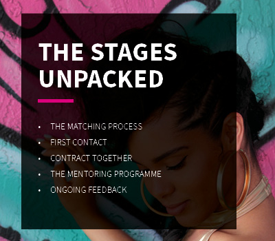 the stages unpacked - creative breakthrough