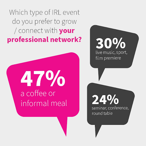 Handle recruitment poll - what type of IRL event do you prefer to network?