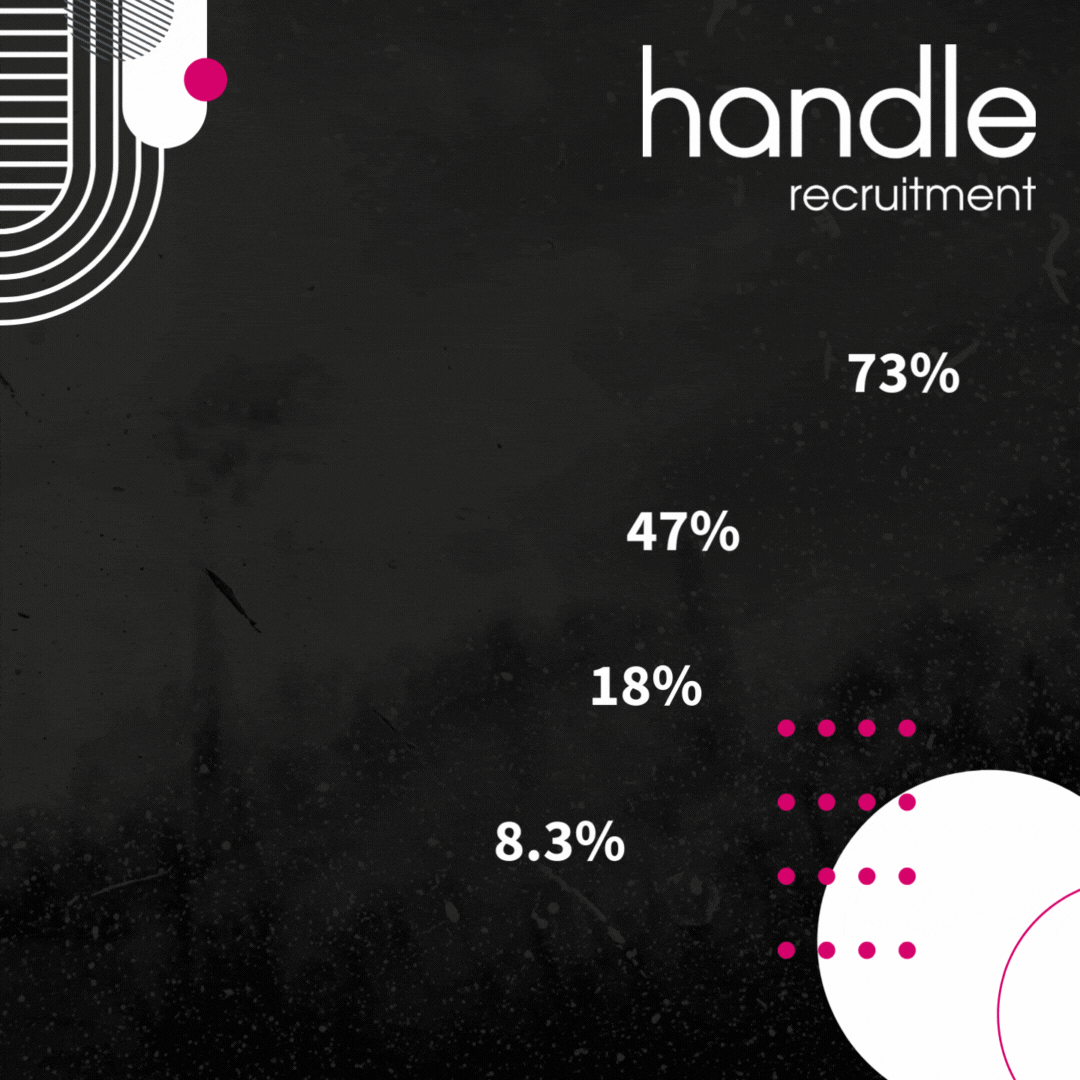 What social platforms are you putting your efforts into next year