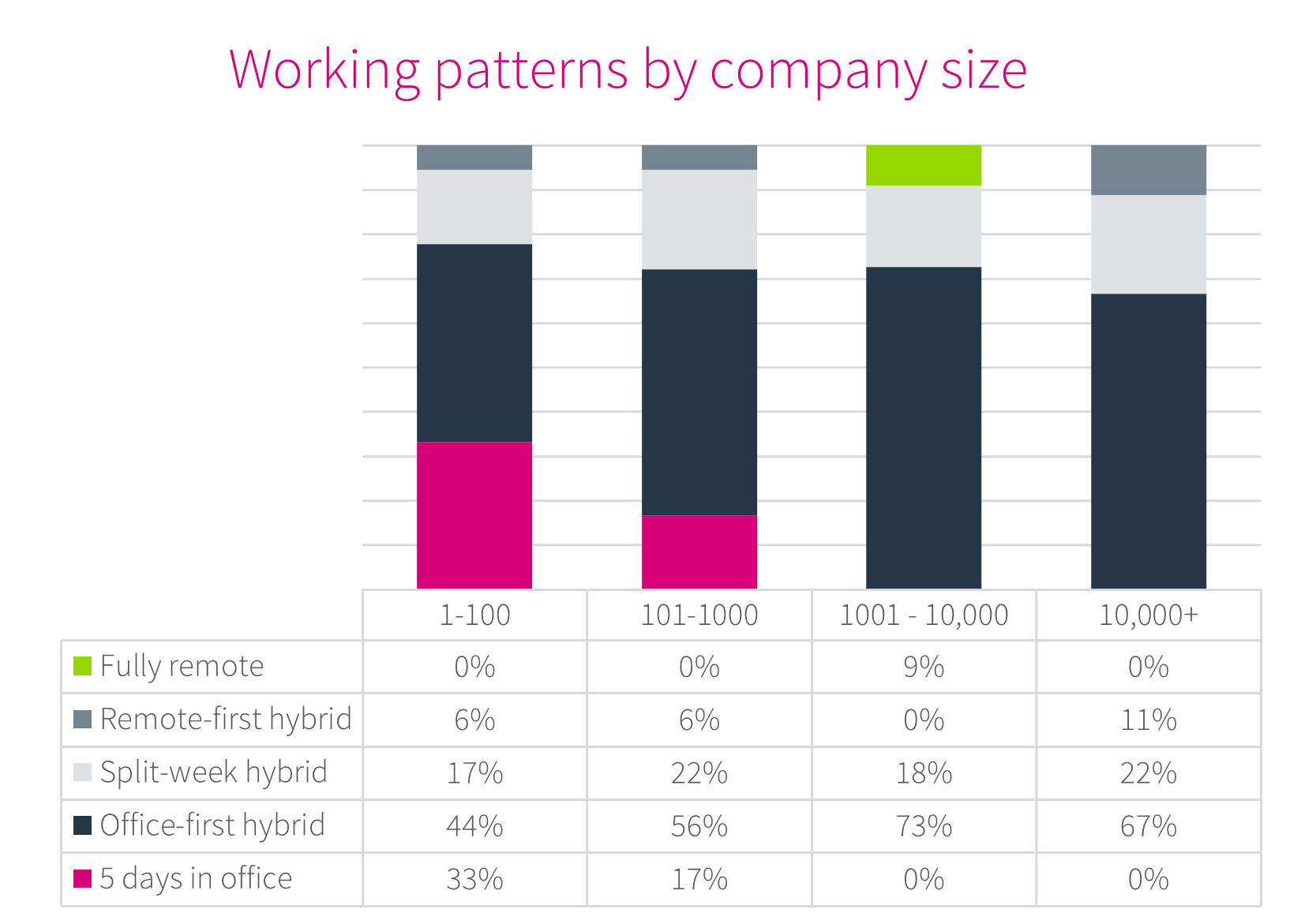 Working patterns by company size 