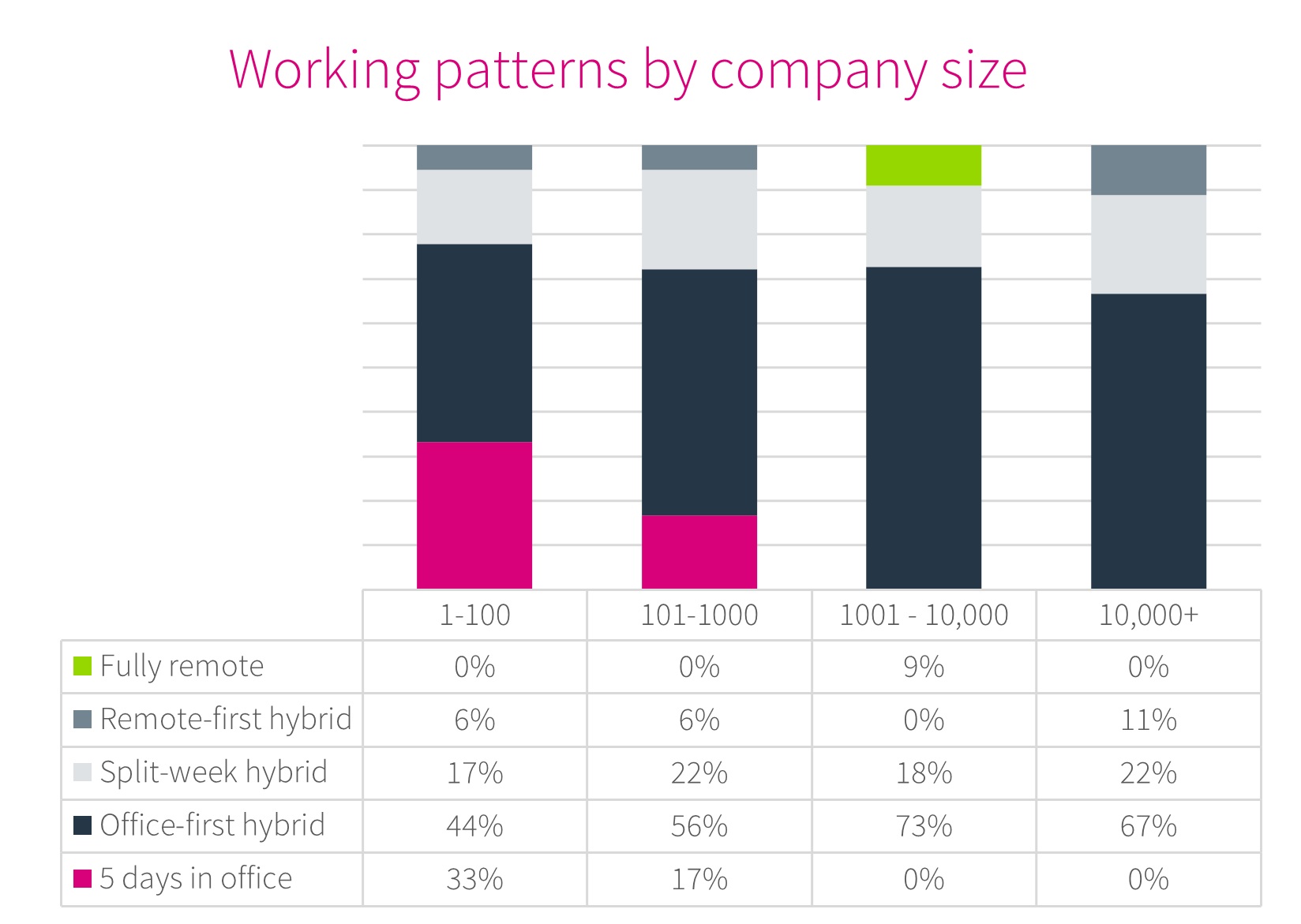 Working patterns by company size