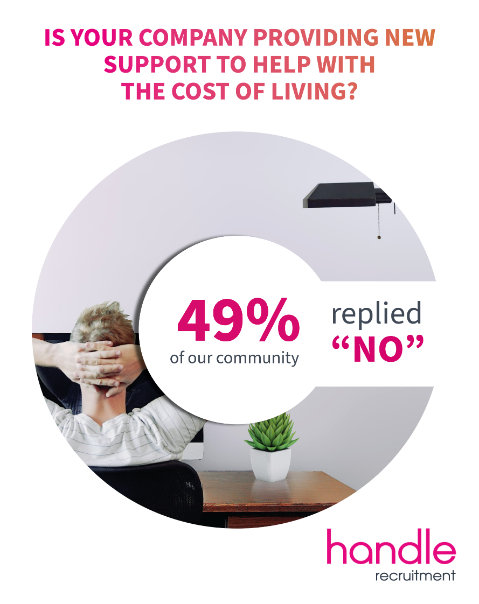 Is your company providing support to help with the cost of living? - Handle Recruitment