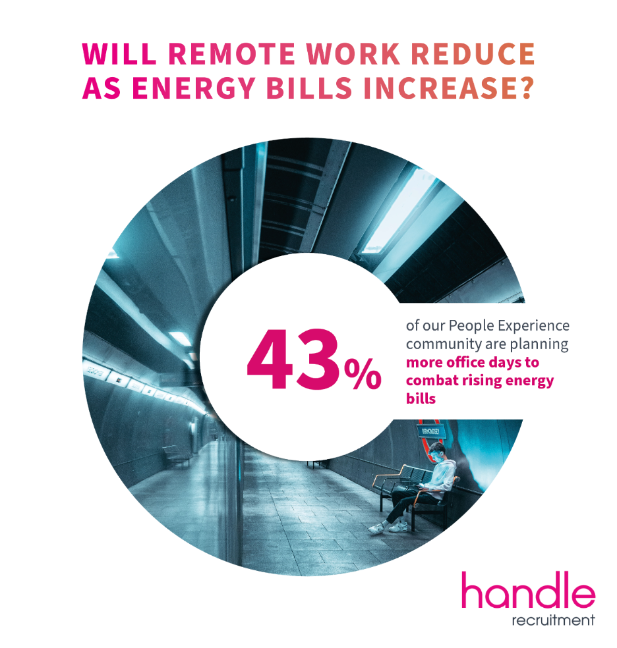 Will remote work reduce as energy bills increase?