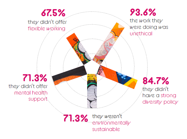 infographic listing reasons people wouldn't work for a company