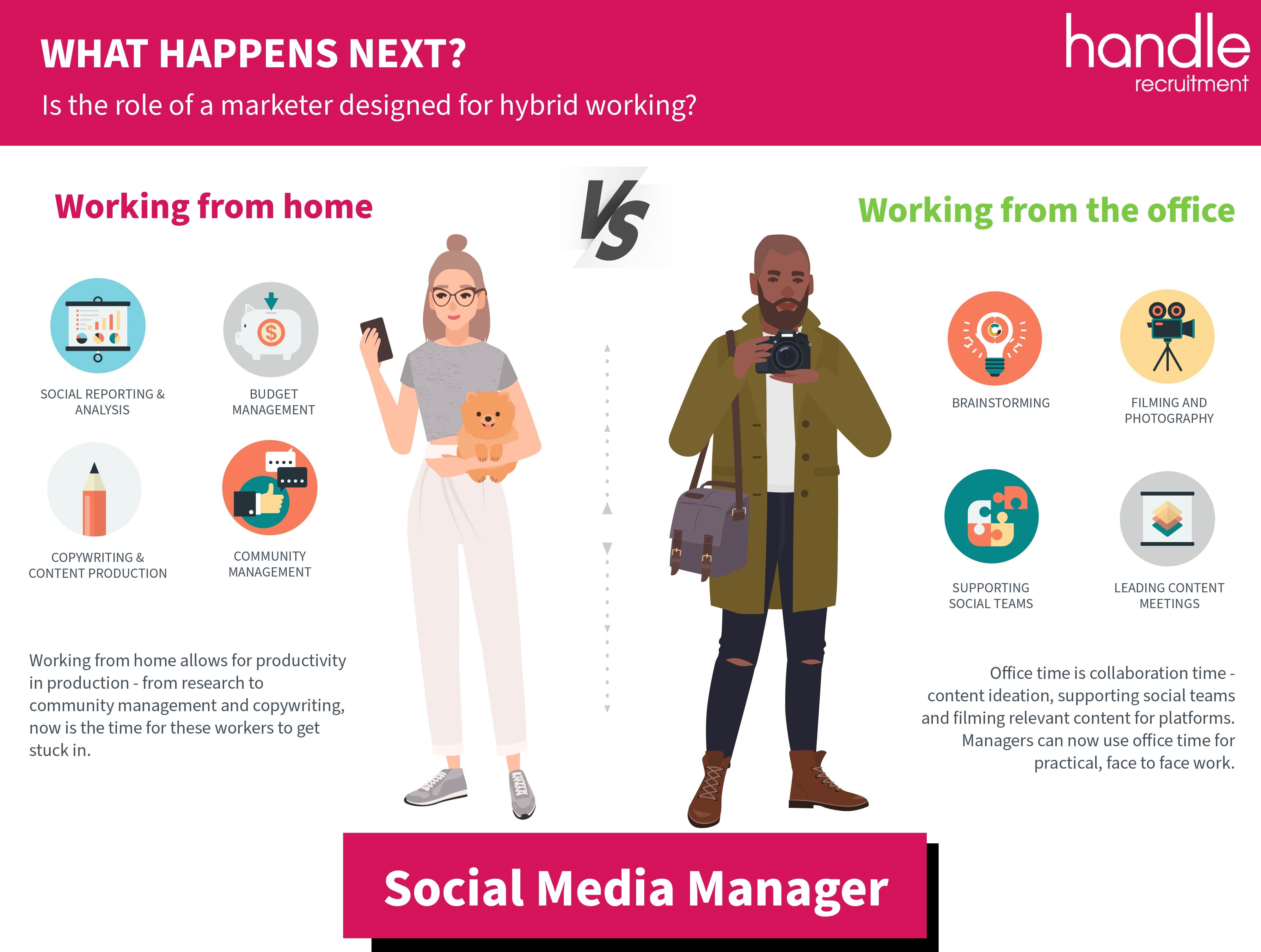Social Media Manager - from home and from the office